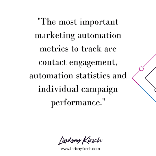 How to measure automation performance