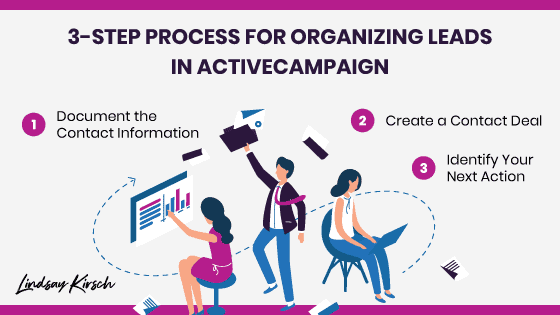 Organizing leads in ActiveCampaign