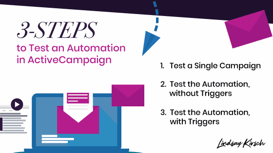 Automation testing