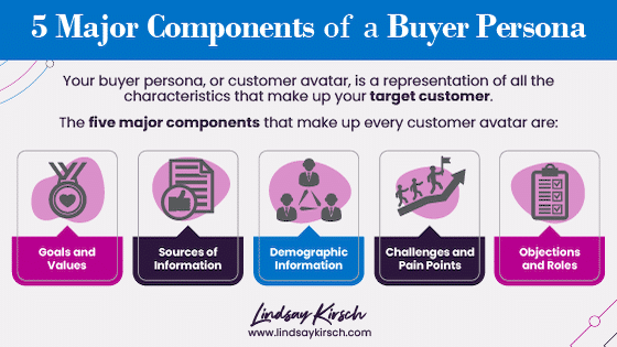Components of a Buyer Persona