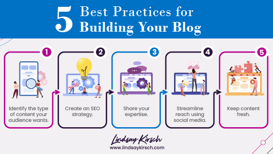 Best Practices for Business Blogging