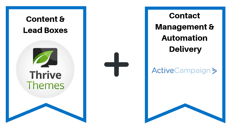 Thrive Themes opt-in boxes integrate with the ActiveCampaign CRM to allow you automation your lead generation workflow